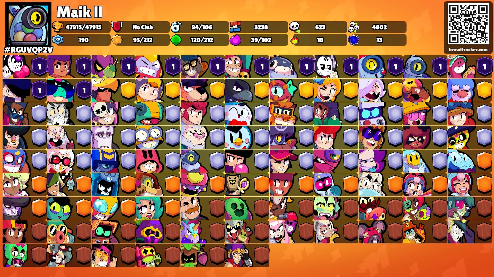 Maik ll's Ranks