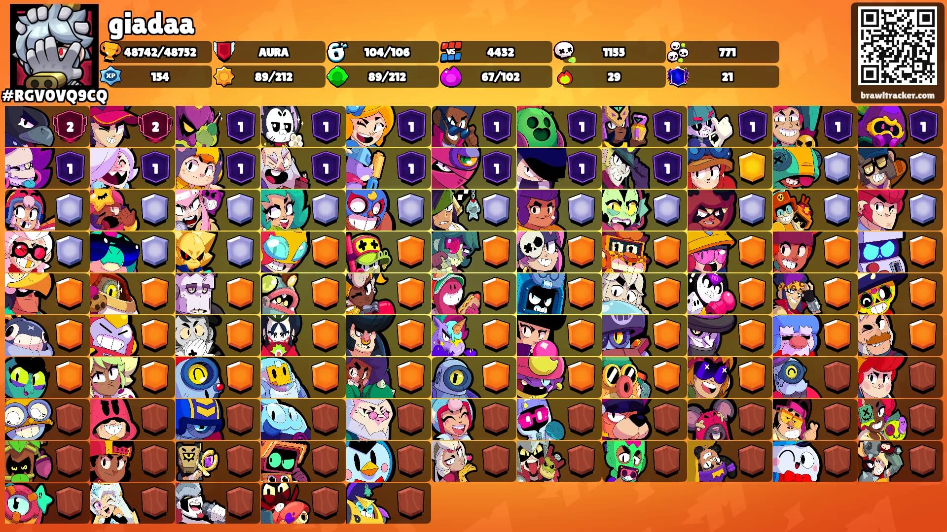 giadaa's Ranks