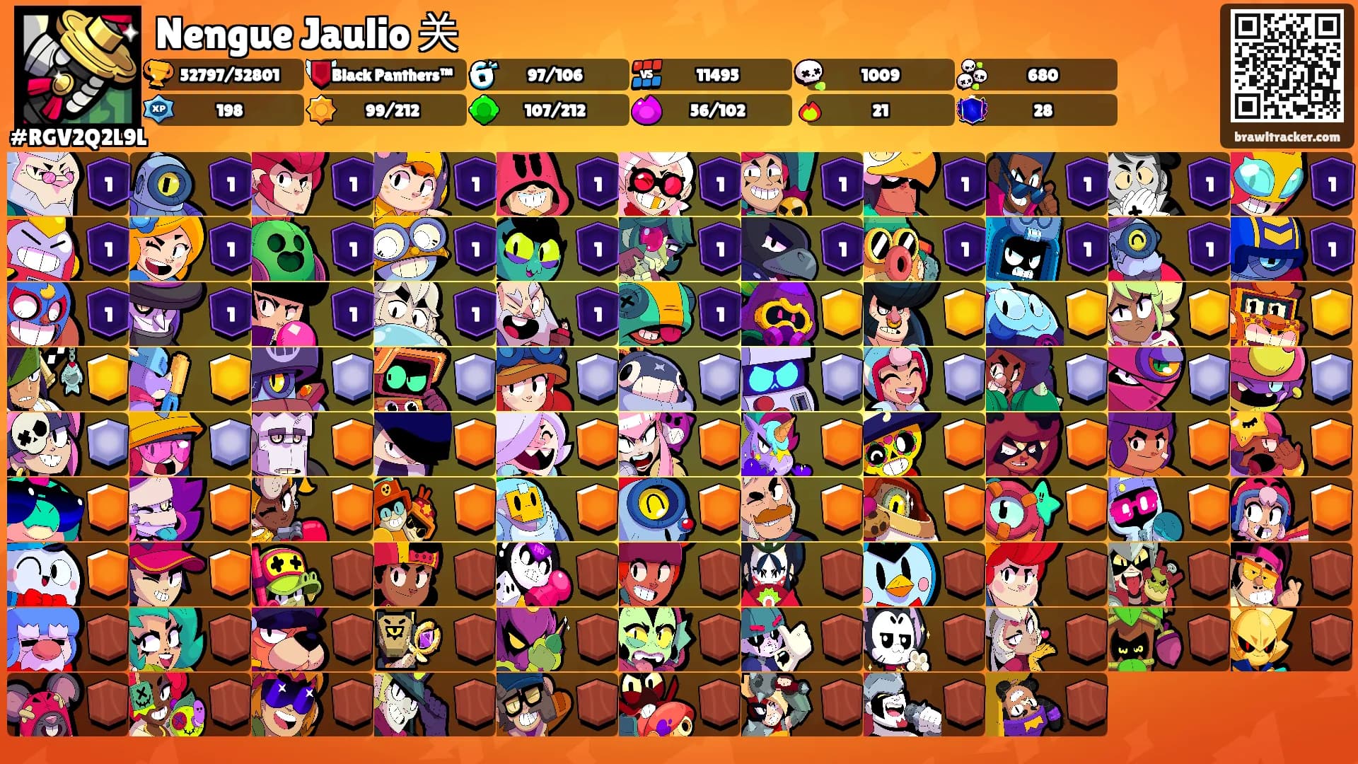 Nengue Jaulio 关's Ranks