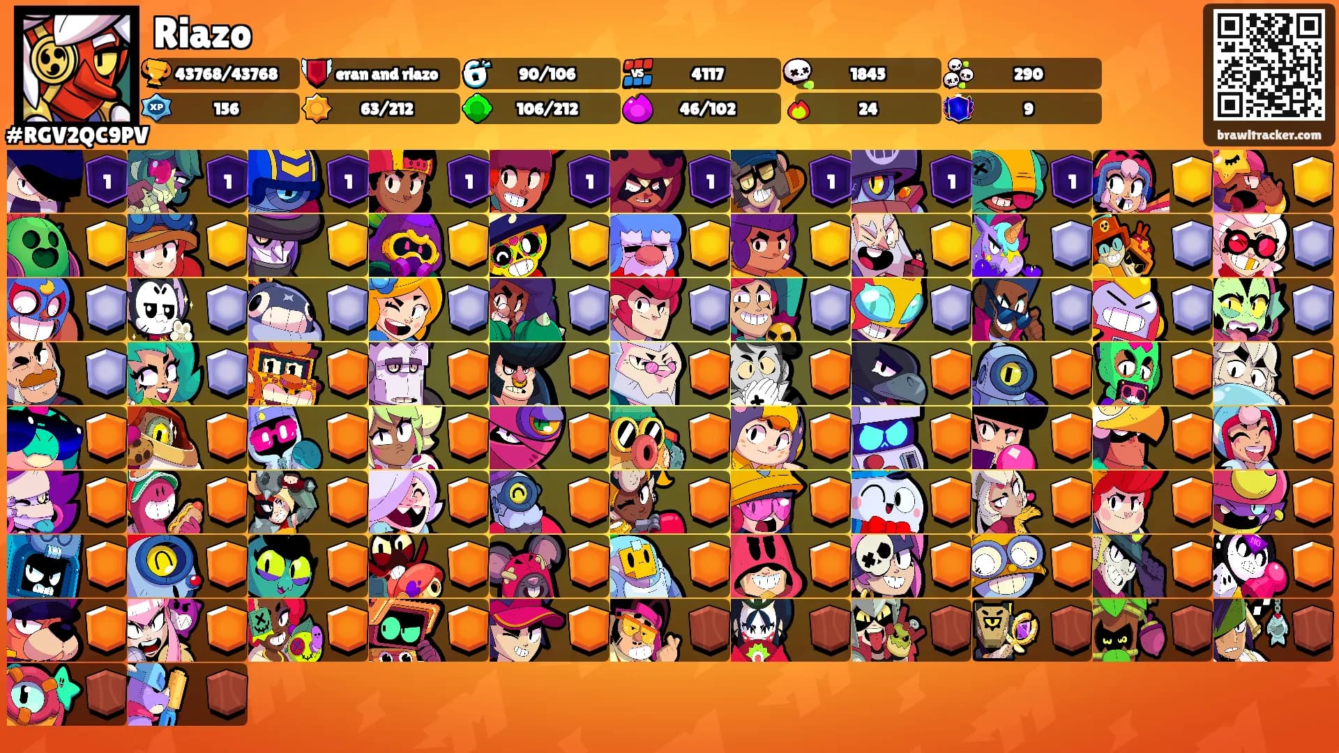 Riazo's Ranks