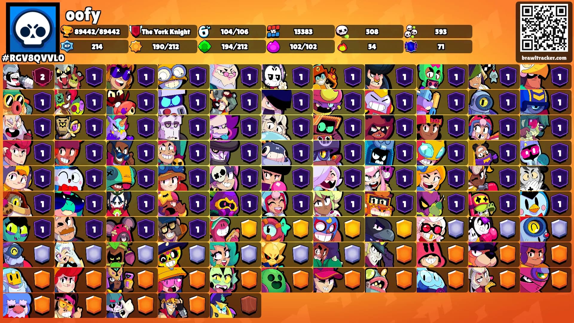oofy's Ranks