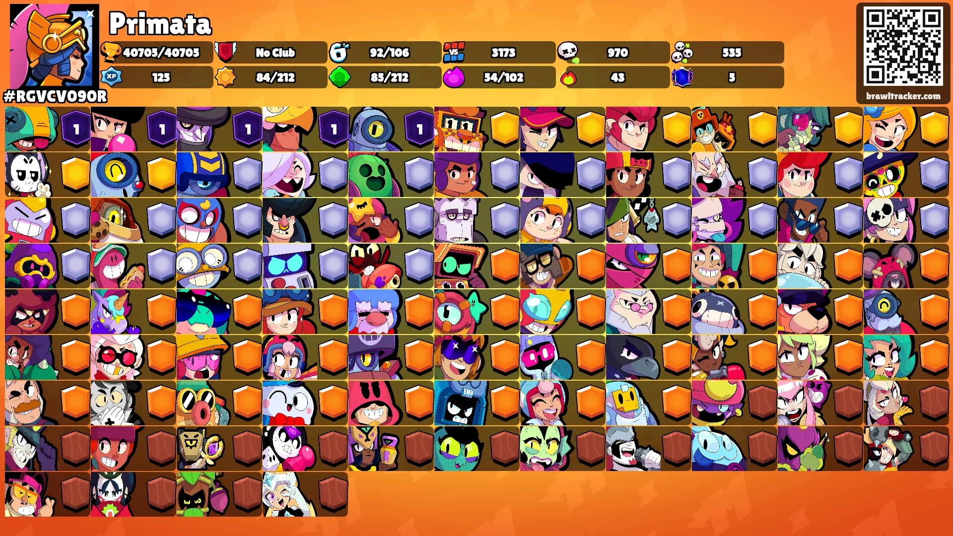 Primata's Ranks