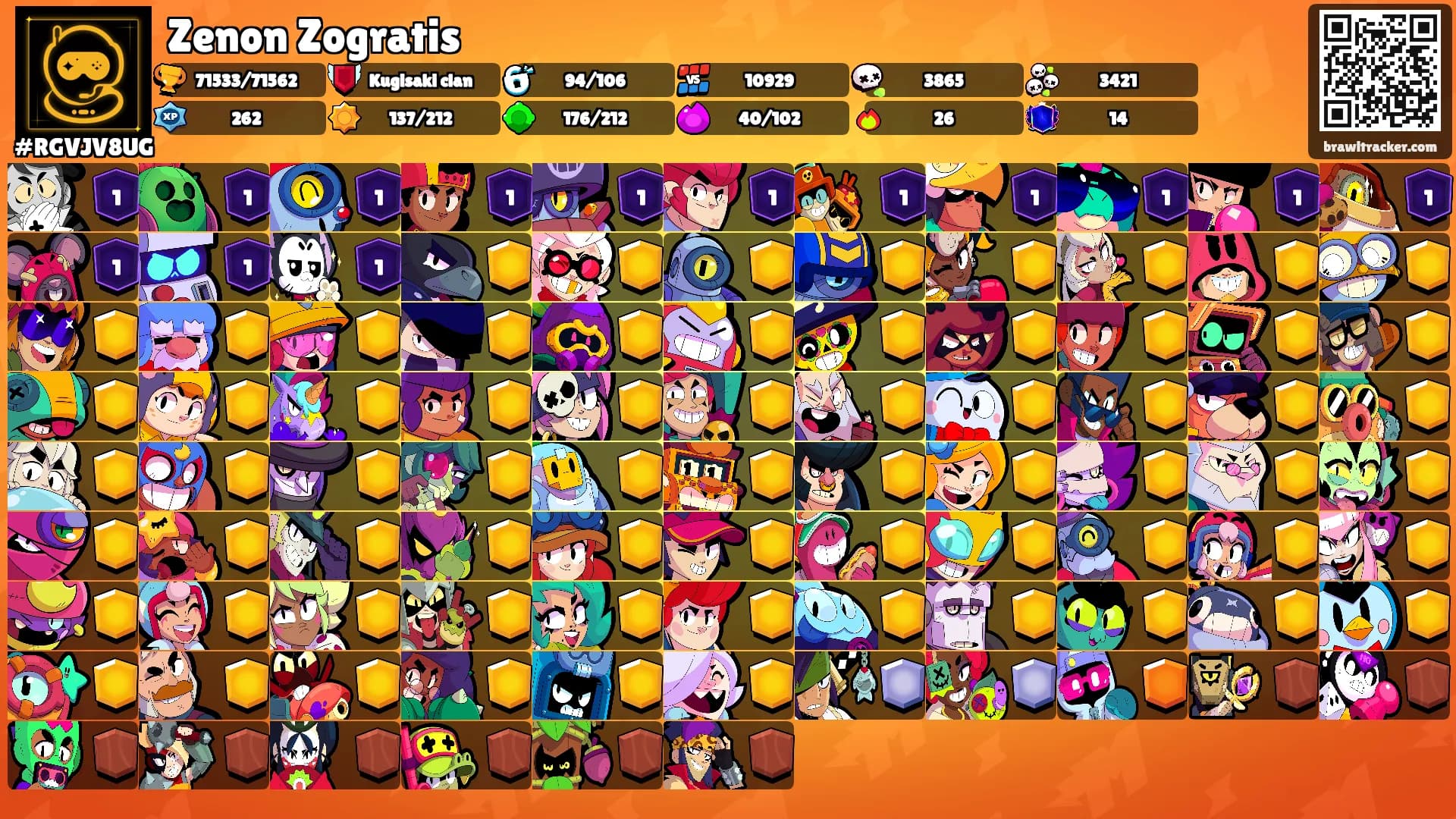 Zenon Zogratis's Ranks