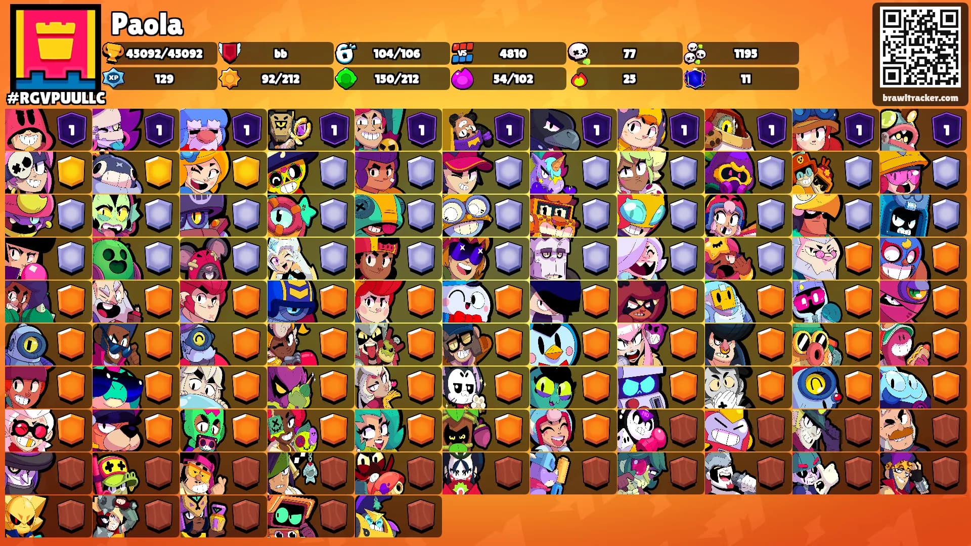 Paola's Ranks