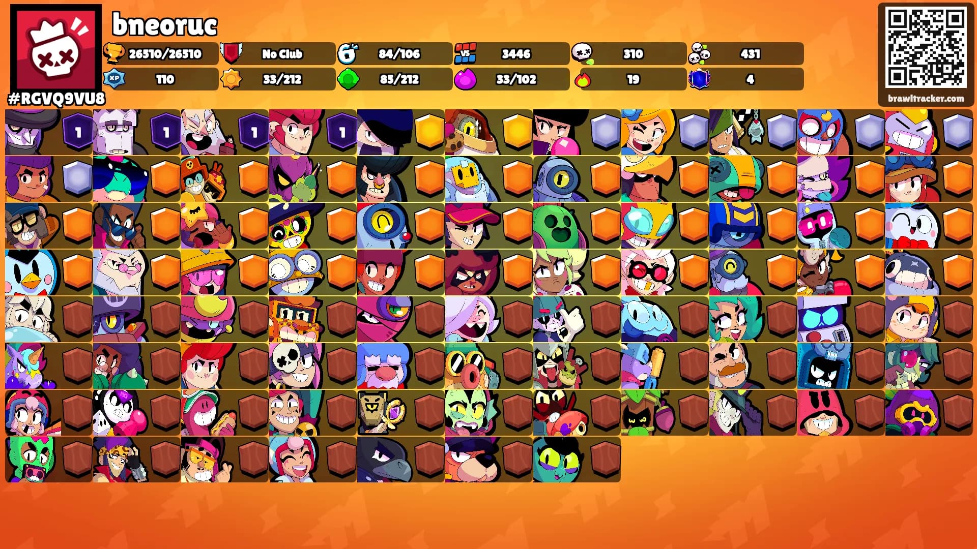 bneoruc's Ranks