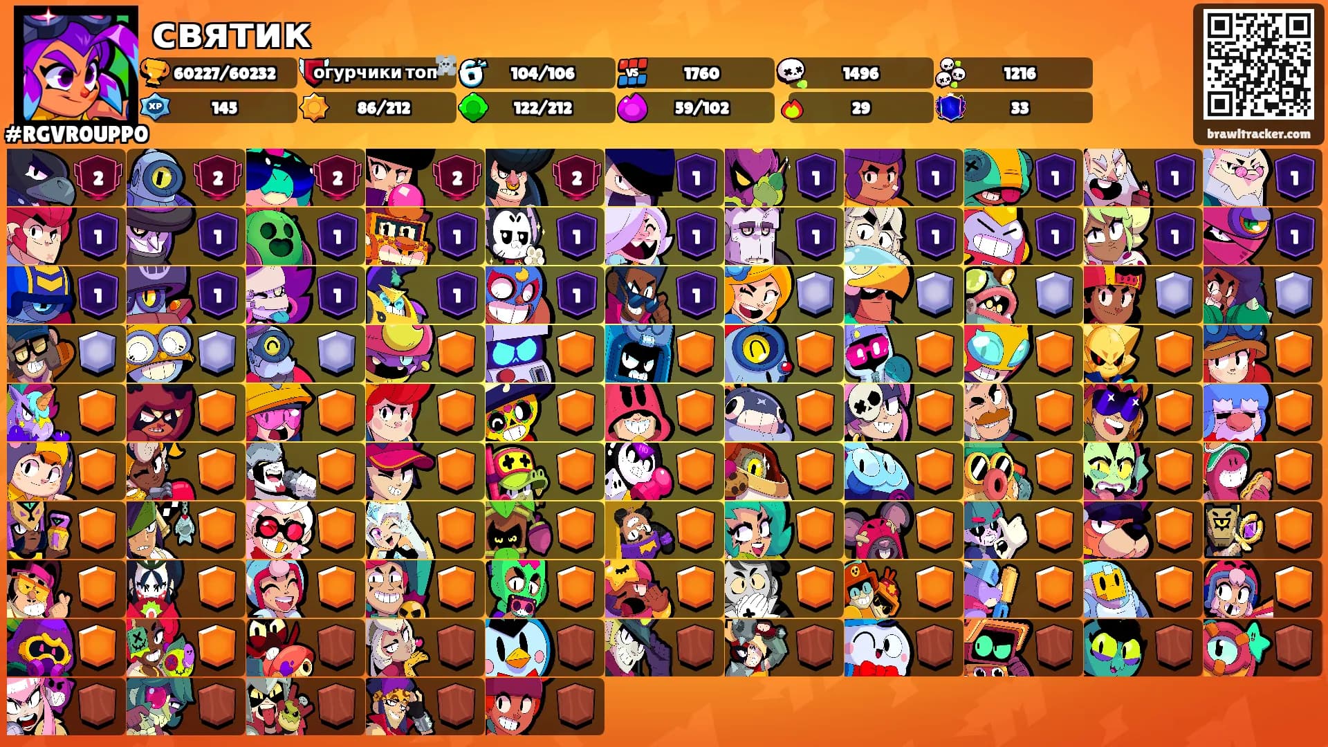 святик's Ranks