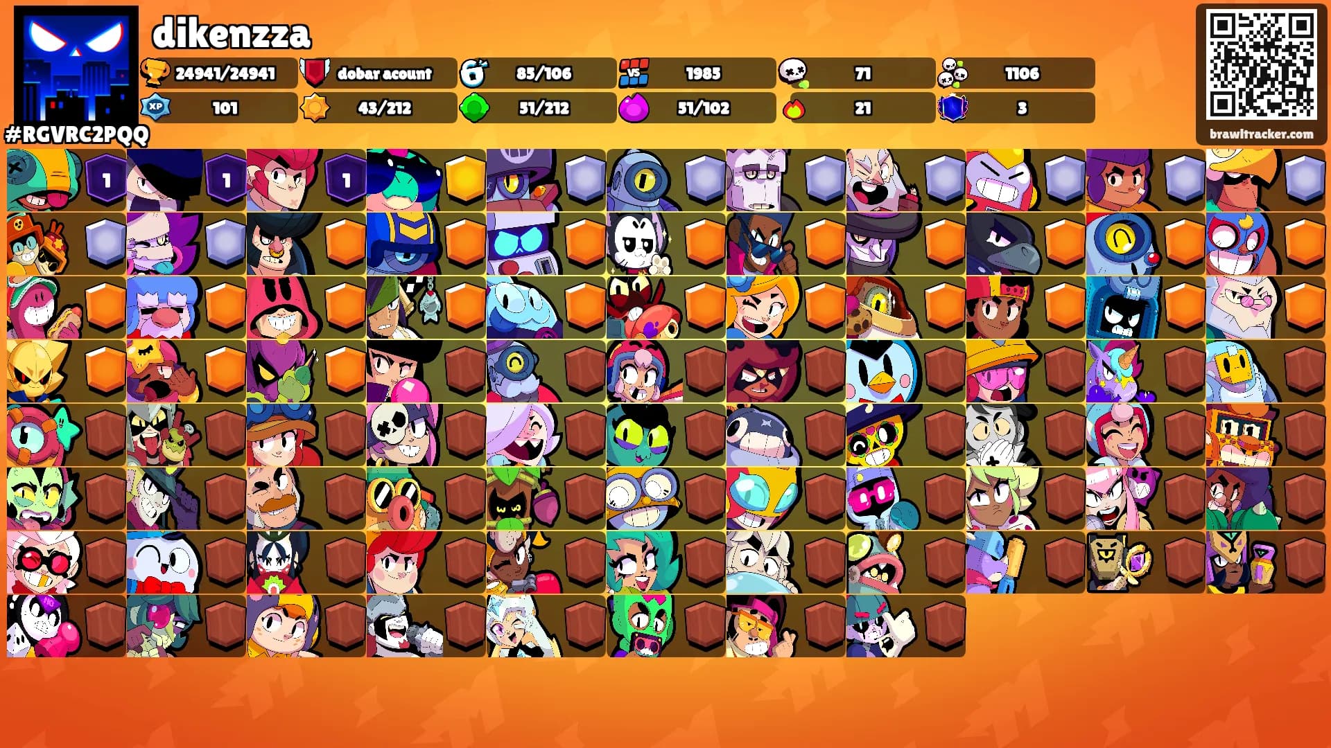 dikenzza's Ranks