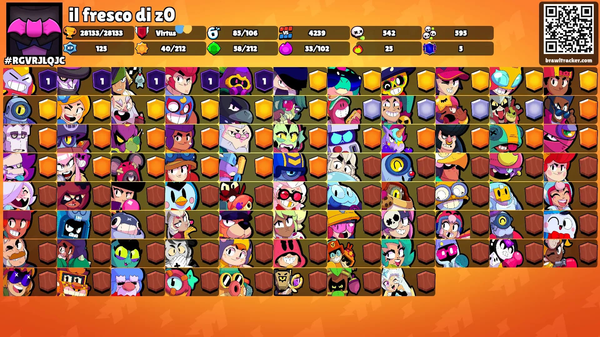 il fresco di z0's Ranks
