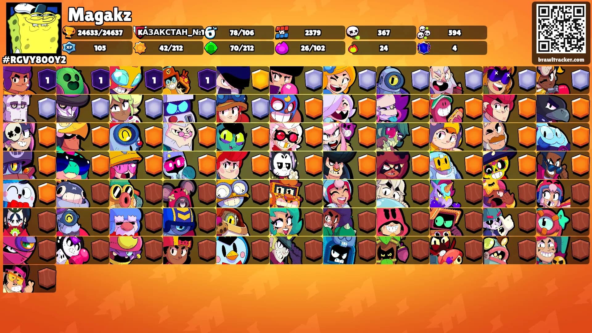 Magakz's Ranks