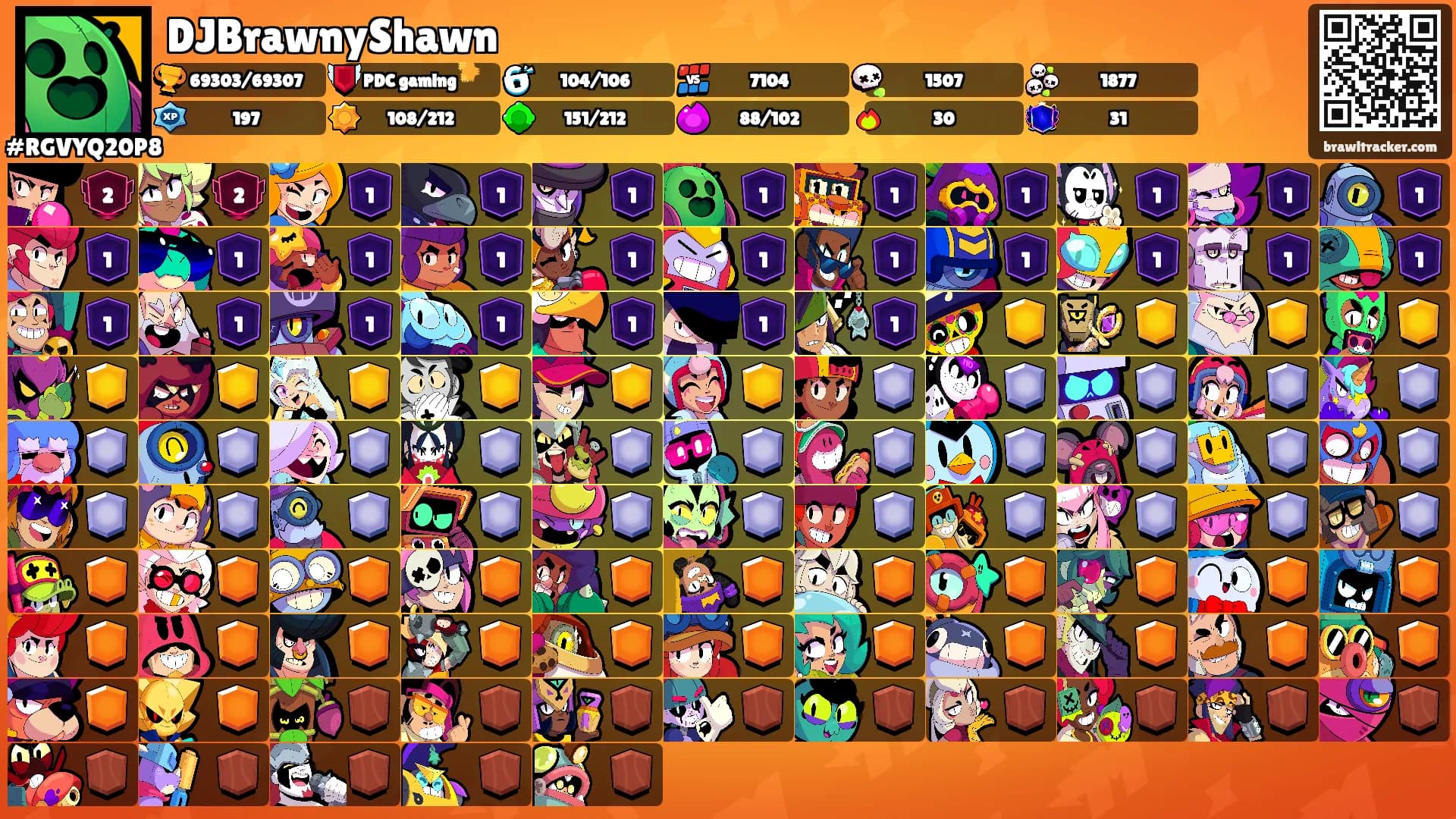 DJBrawnyShawn's Ranks