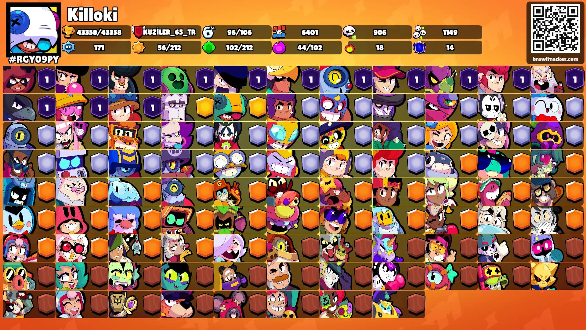 Killoki's Ranks