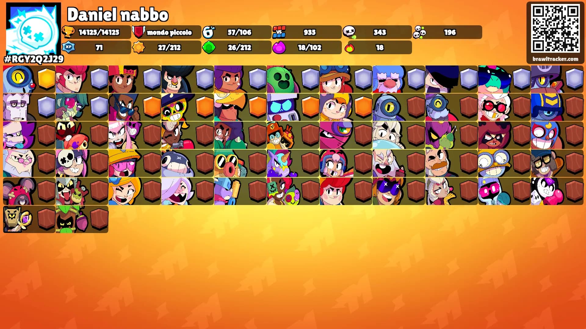 Daniel nabbo's Ranks