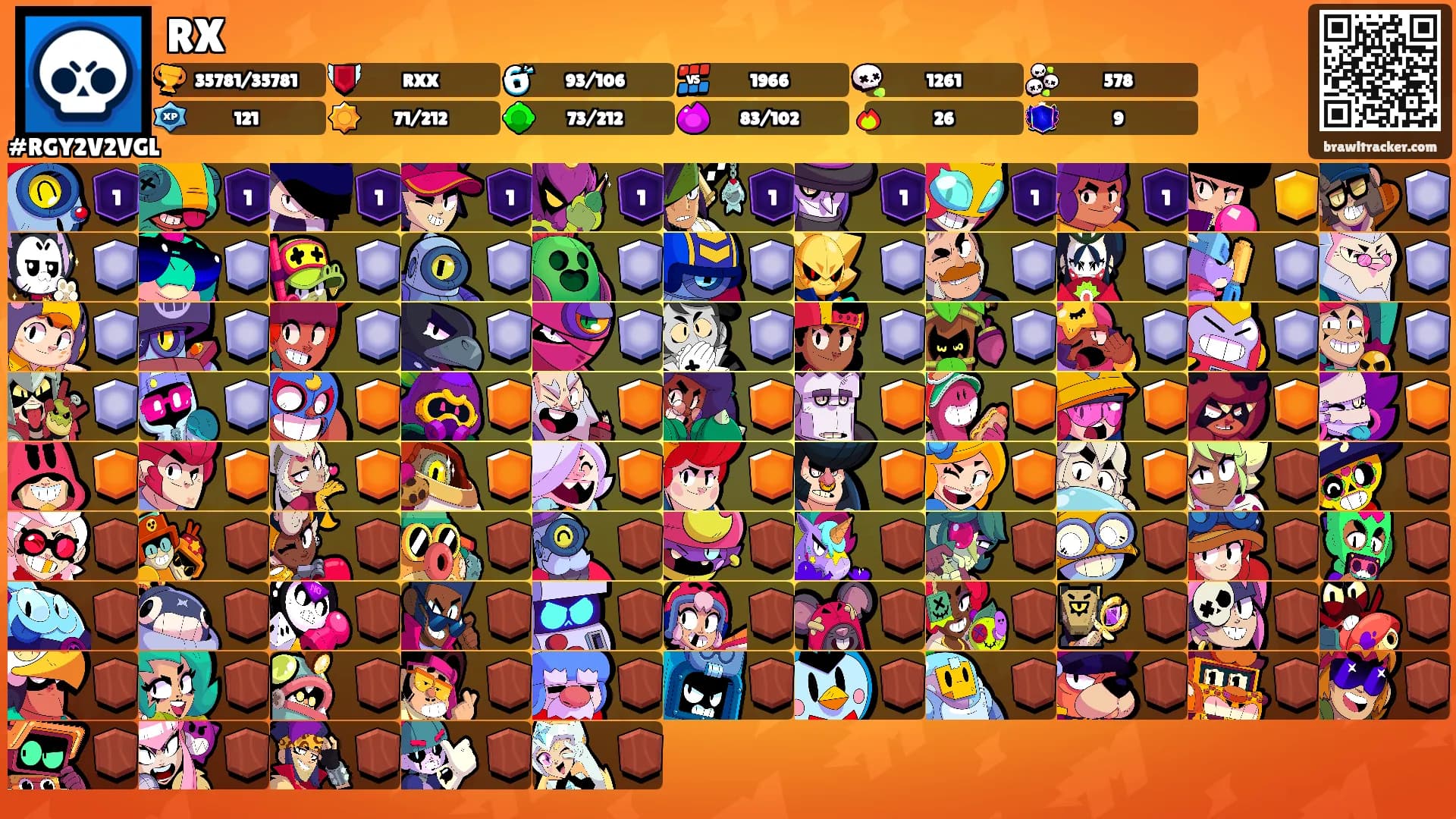 RX's Ranks