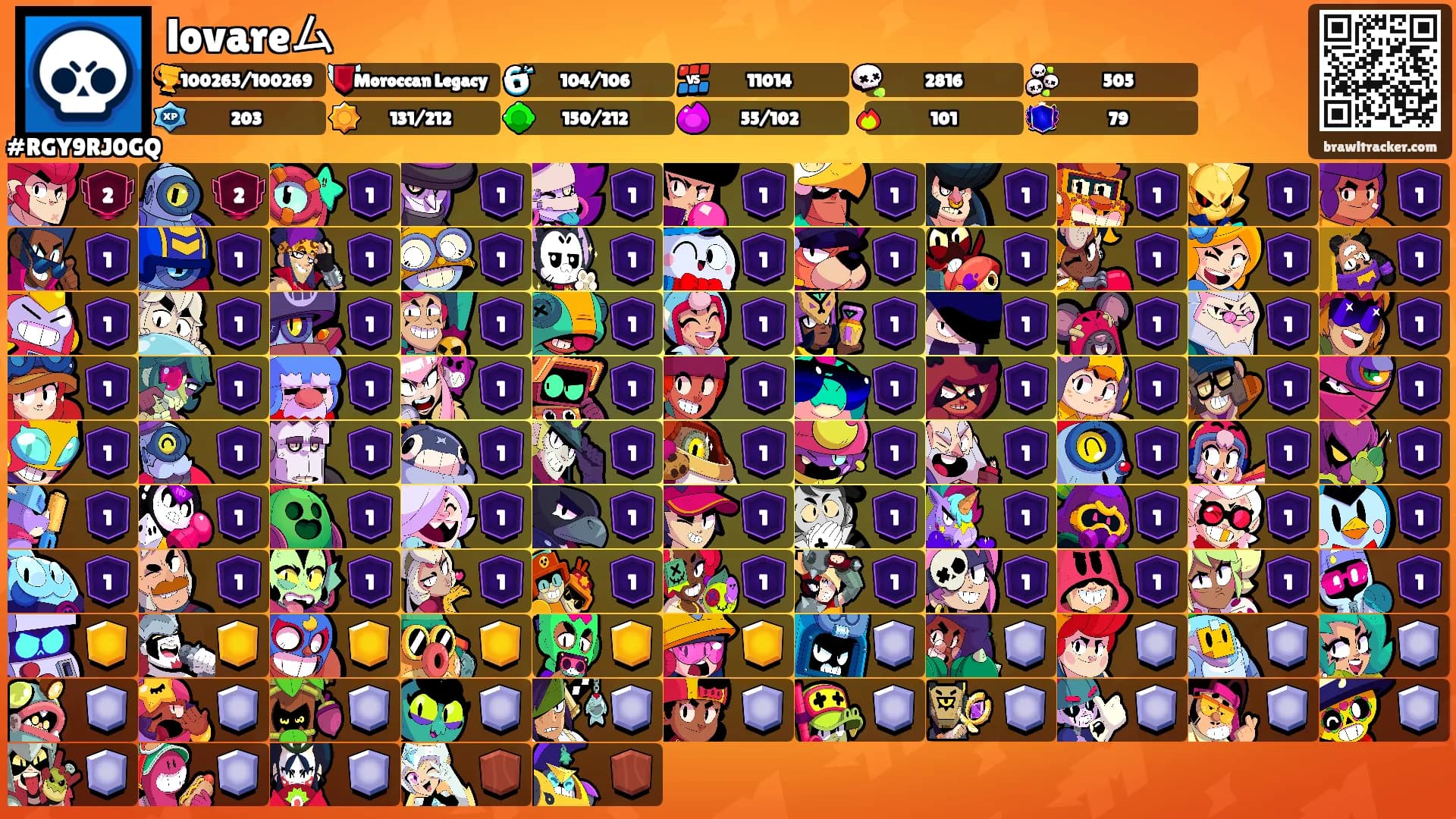 lovareム's Ranks