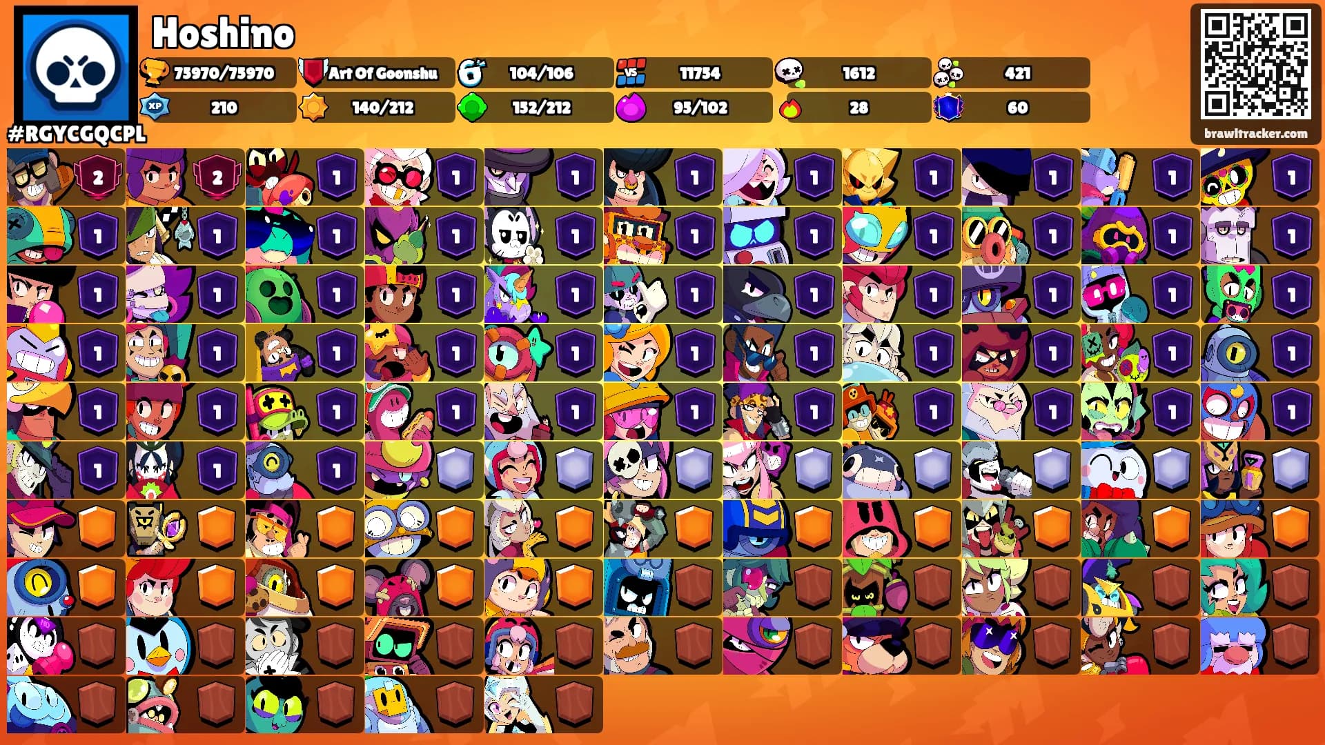 Hoshino's Ranks