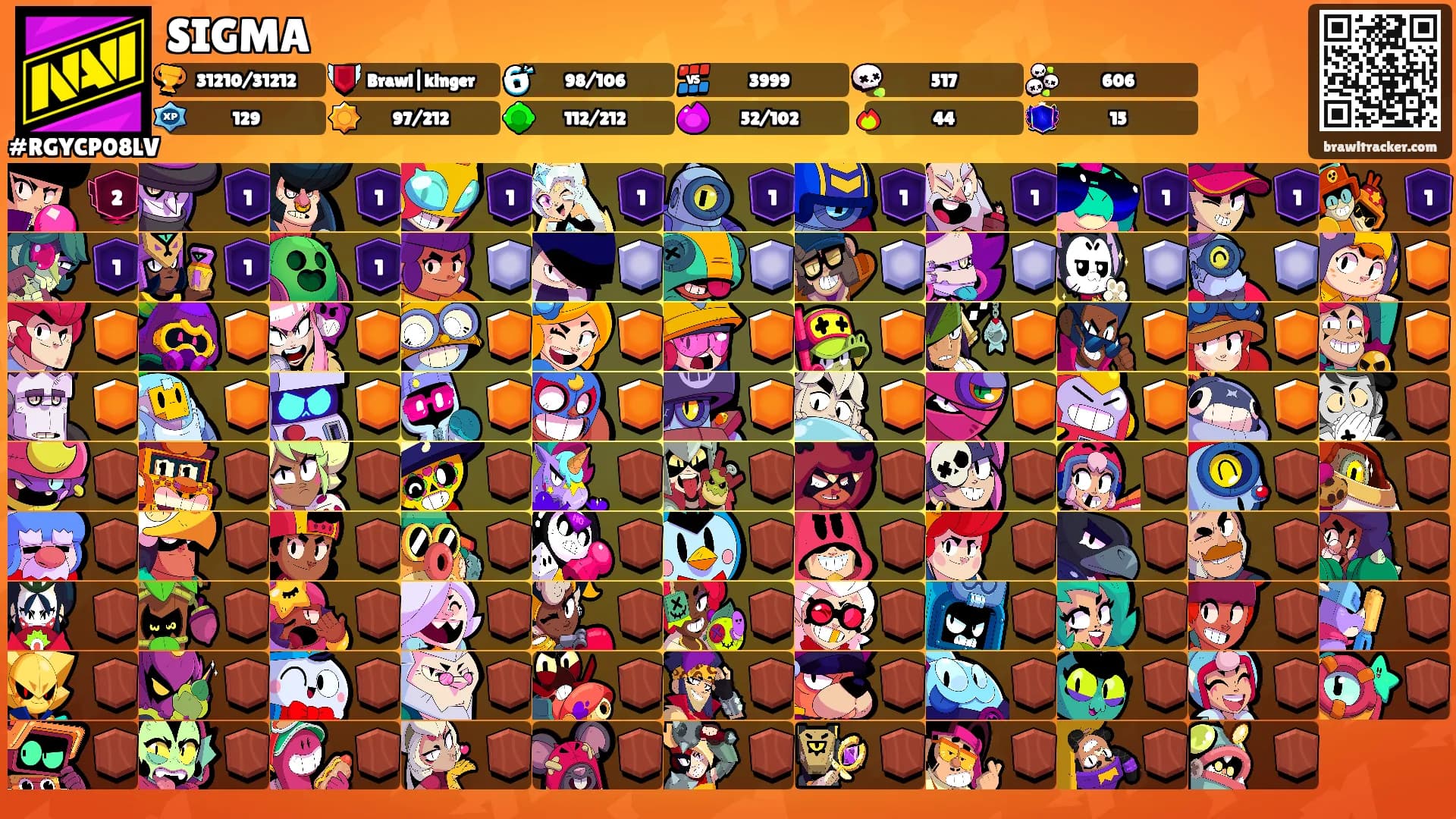 SIGMA's Ranks