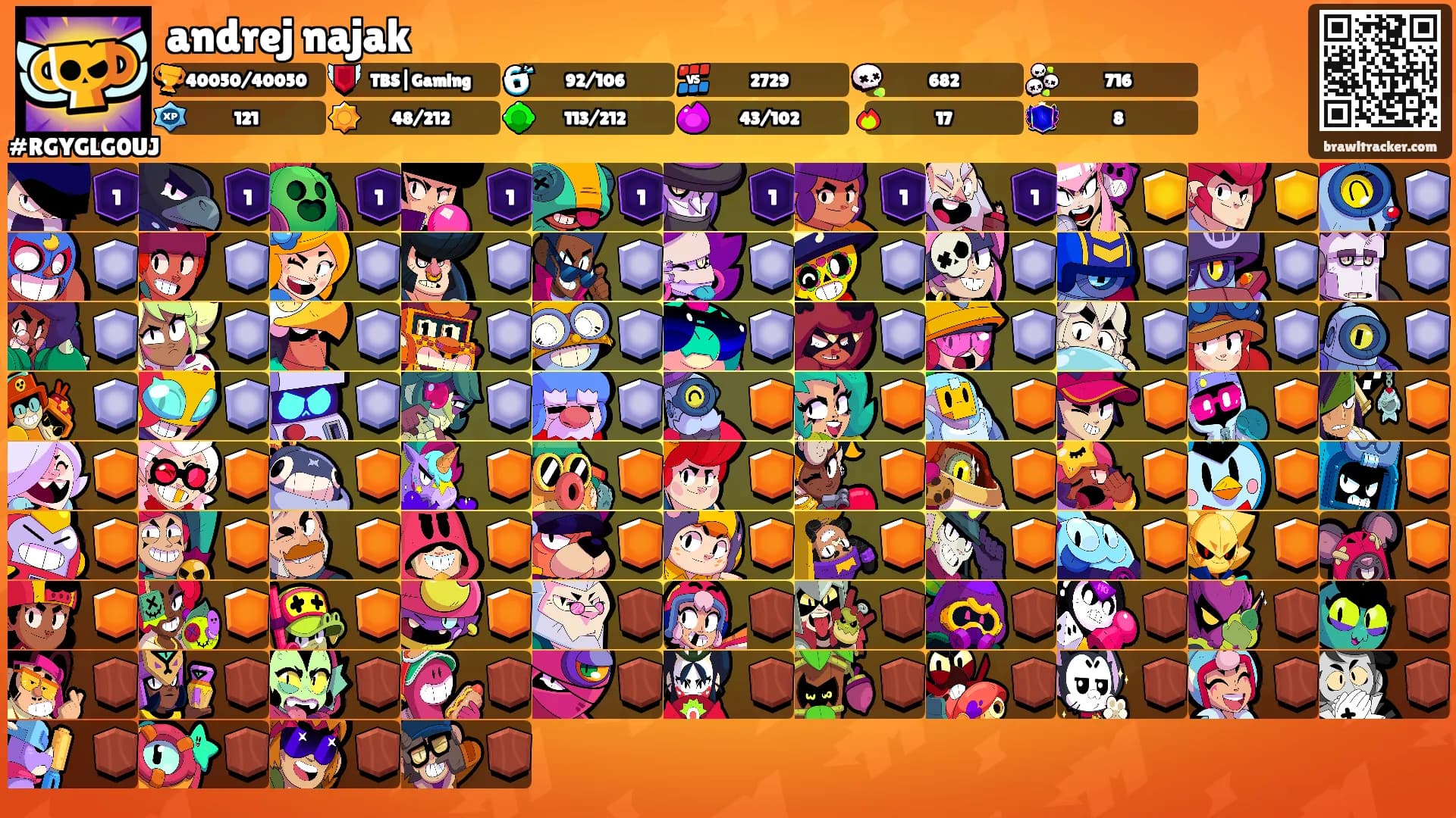 andrej najak's Ranks
