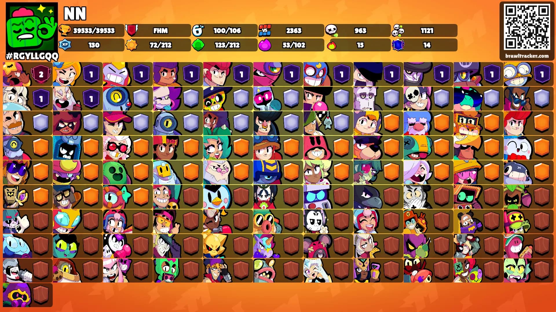 NN's Ranks