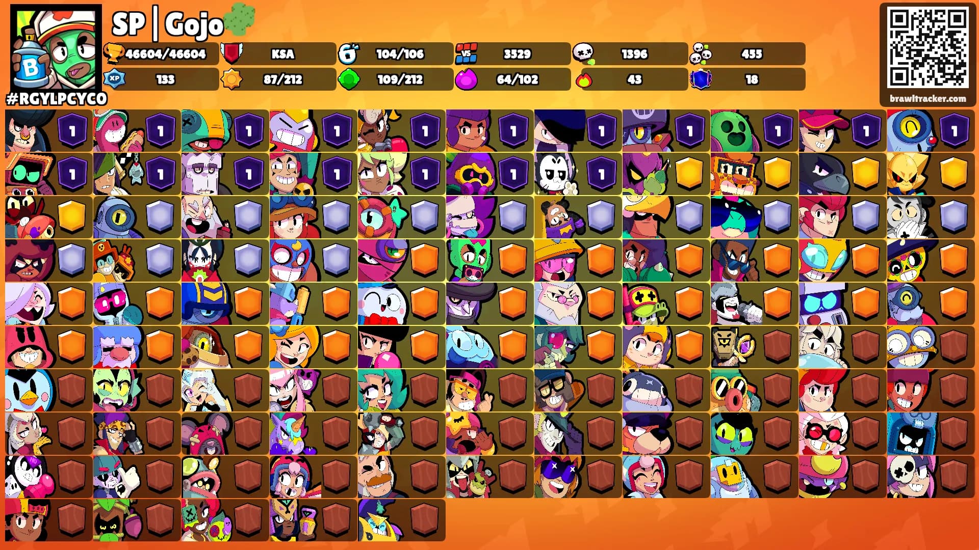 SP|Gojo🌵's Ranks