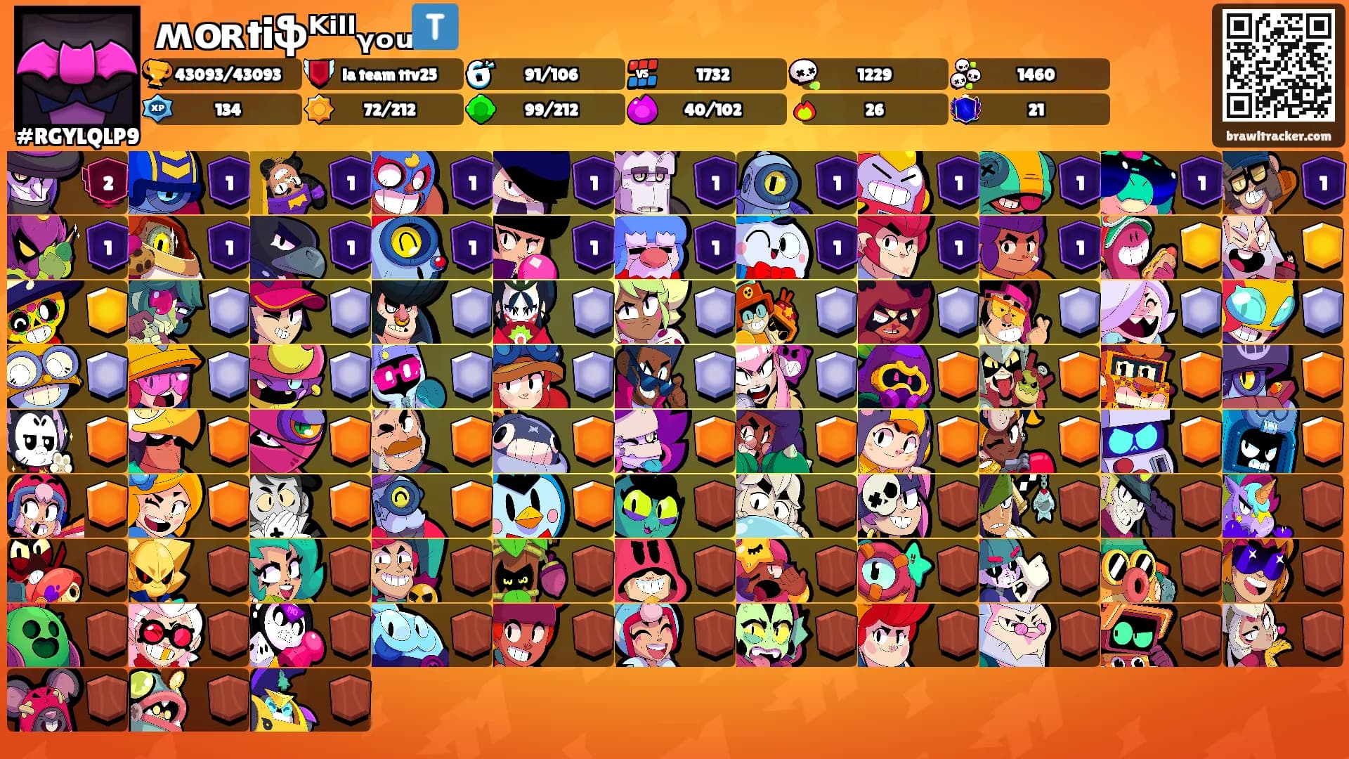 ʍօʀtiֆᴷⁱˡˡᵧₒᵤ🇹's Ranks