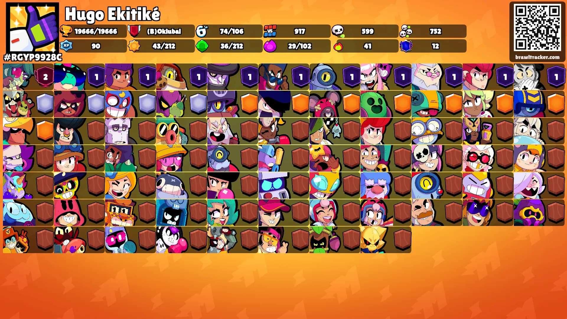 Hugo Ekitiké's Ranks
