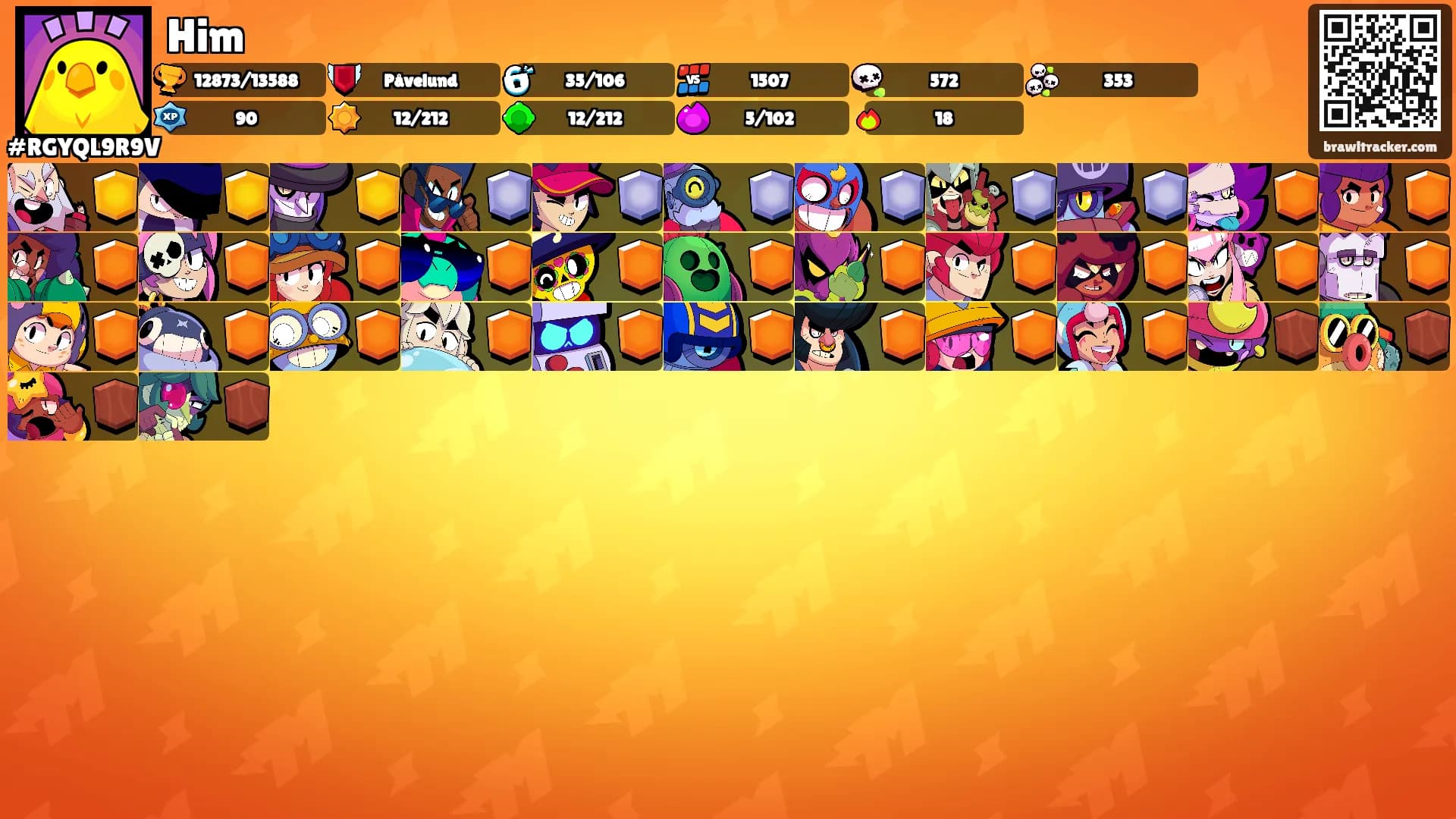 Him's Ranks