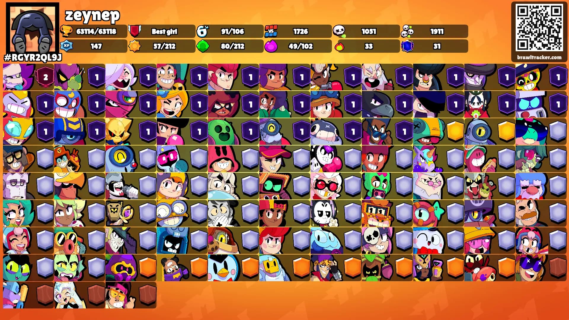 zeynep's Ranks