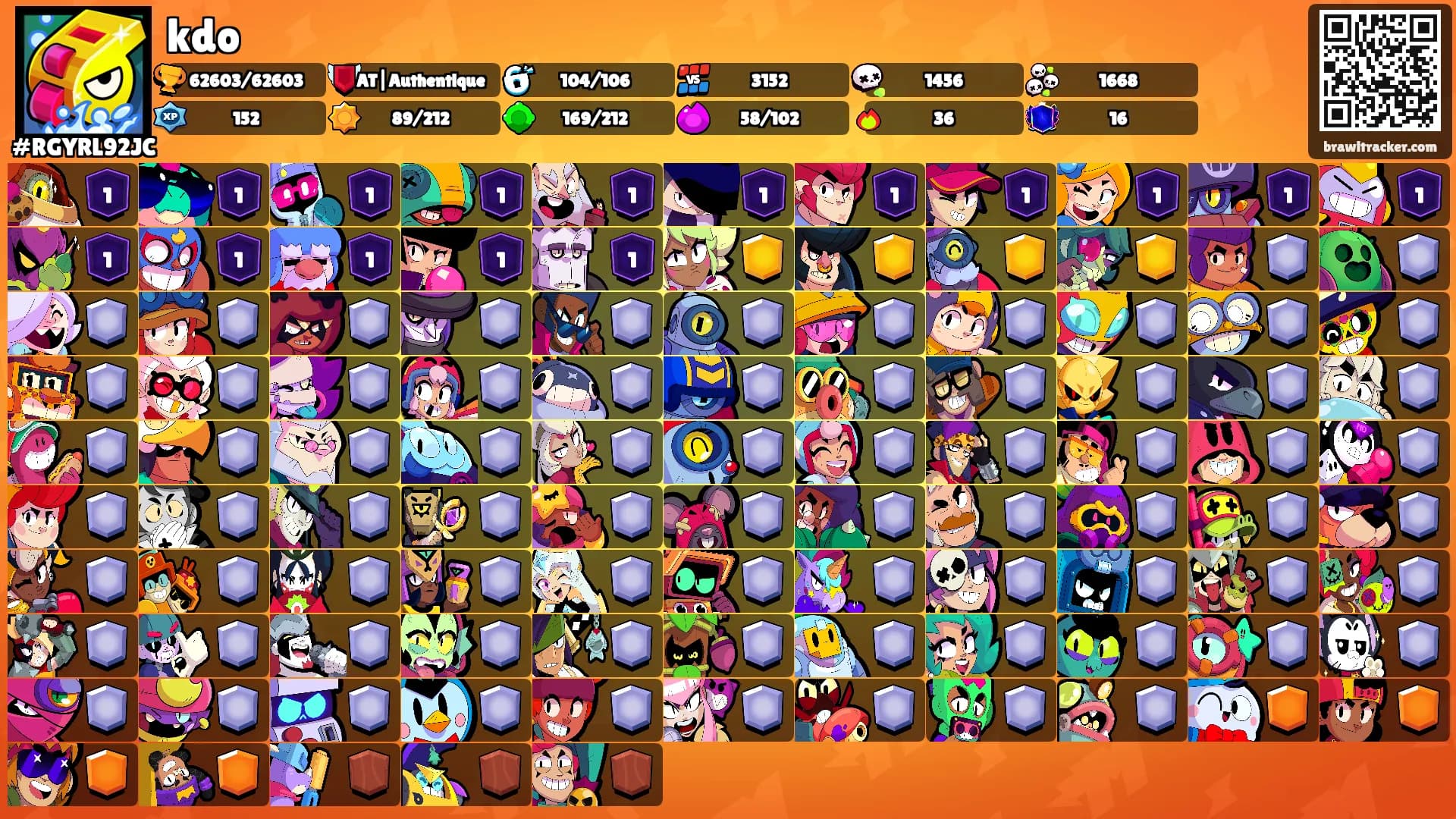 kdo's Ranks