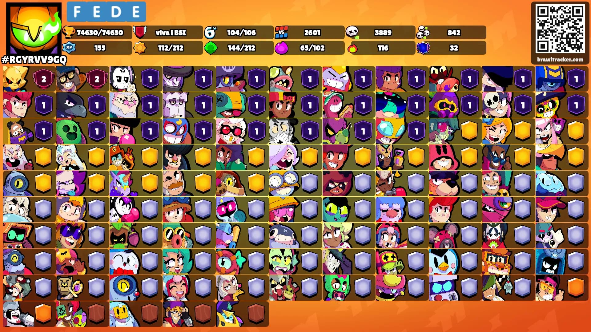 🇫 🇪 🇩 🇪's Ranks