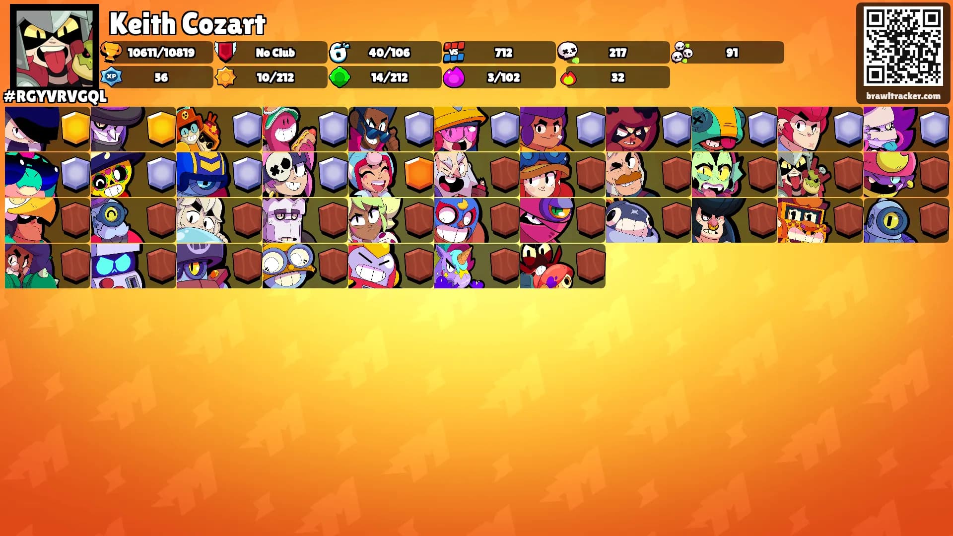 Keith Cozart's Ranks