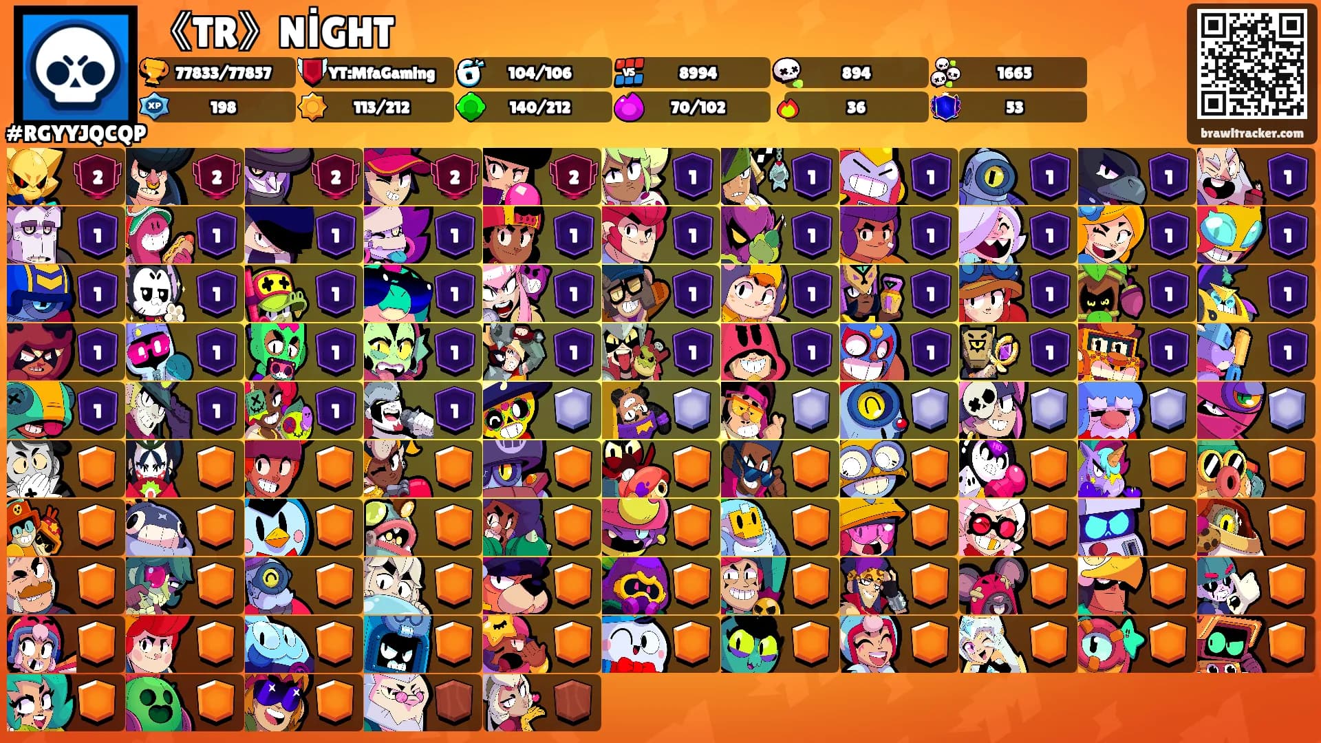 《TR》NİGHT's Ranks