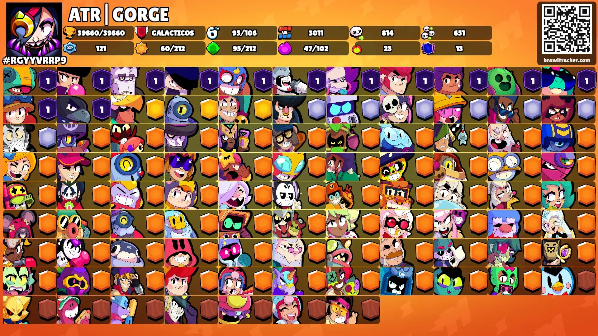 ATR|GORGE's Ranks