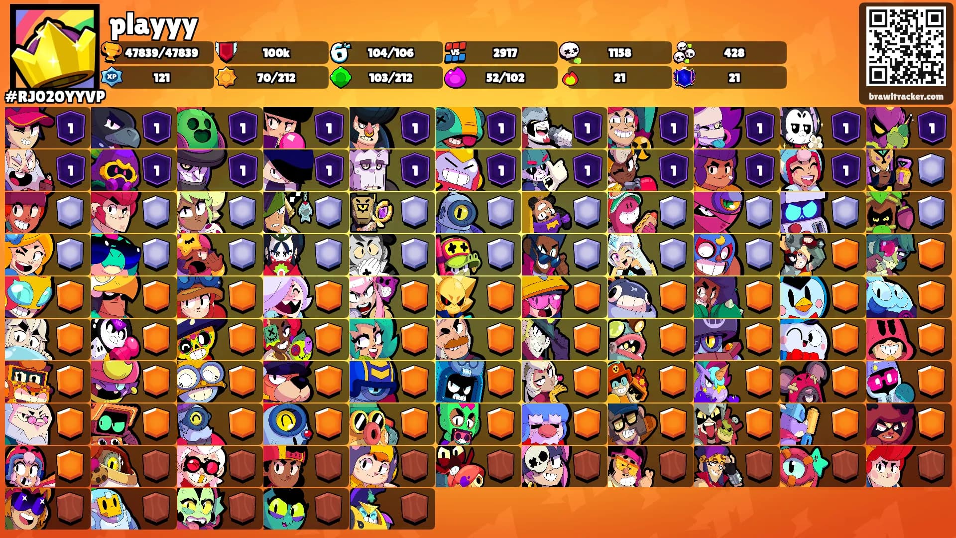 playyy's Ranks