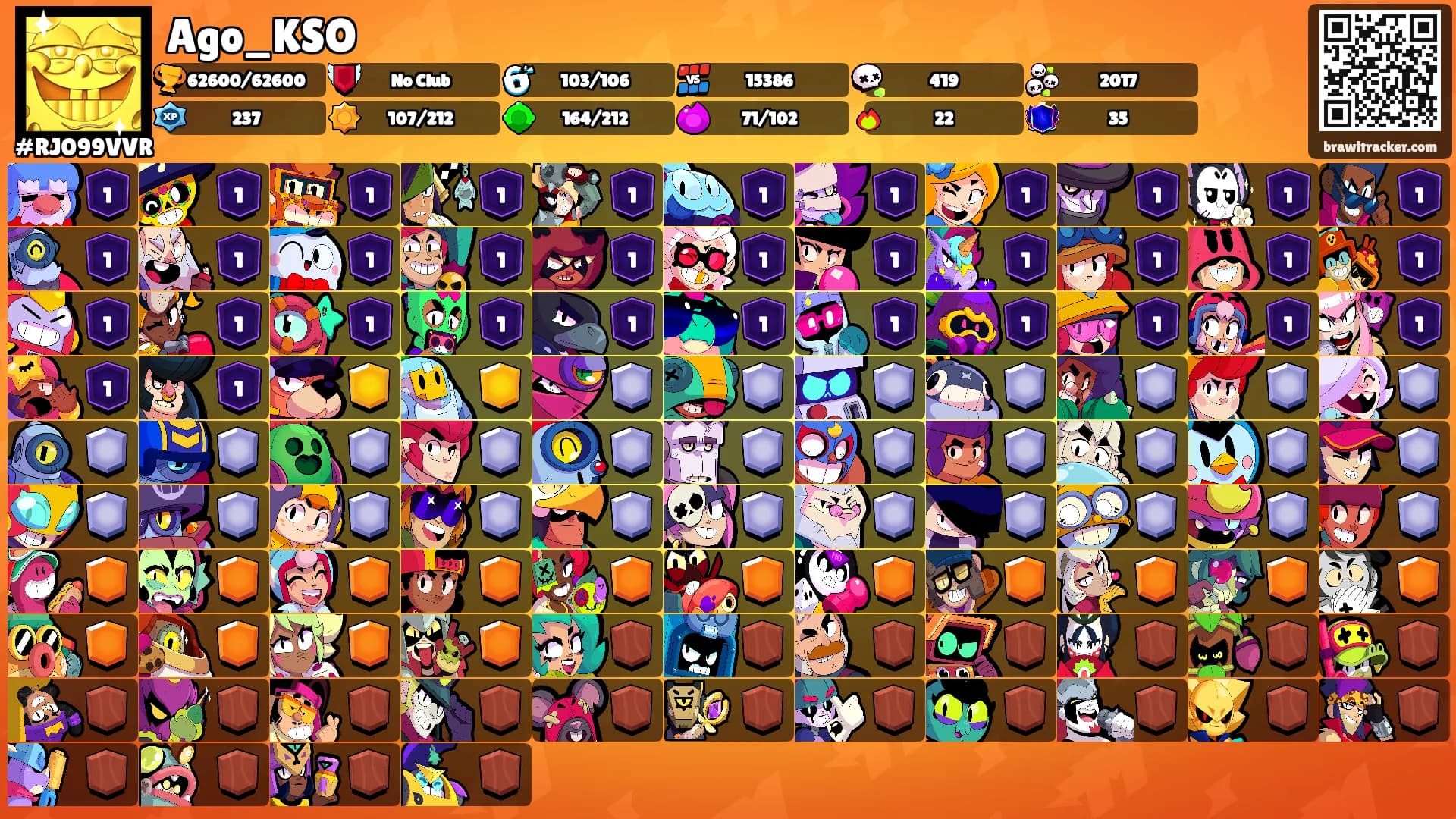 Ago_KSO's Ranks