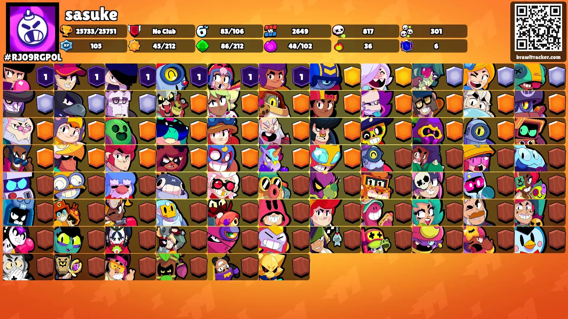 sasuke's Ranks