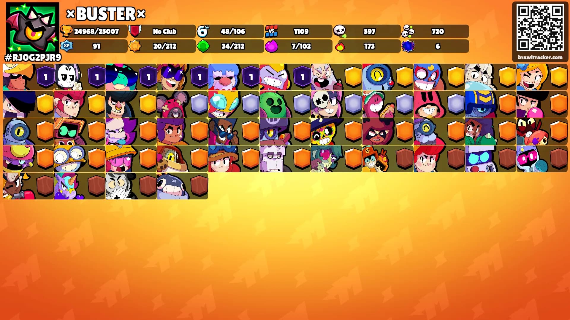 ×BUSTER×'s Ranks