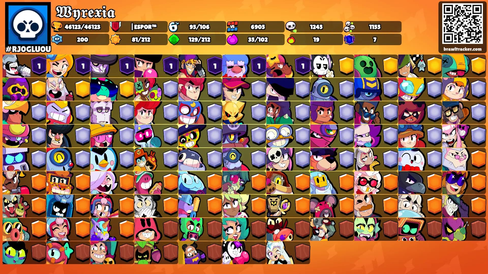 𝖂𝖞𝖗𝖊𝖝𝖎𝖆's Ranks
