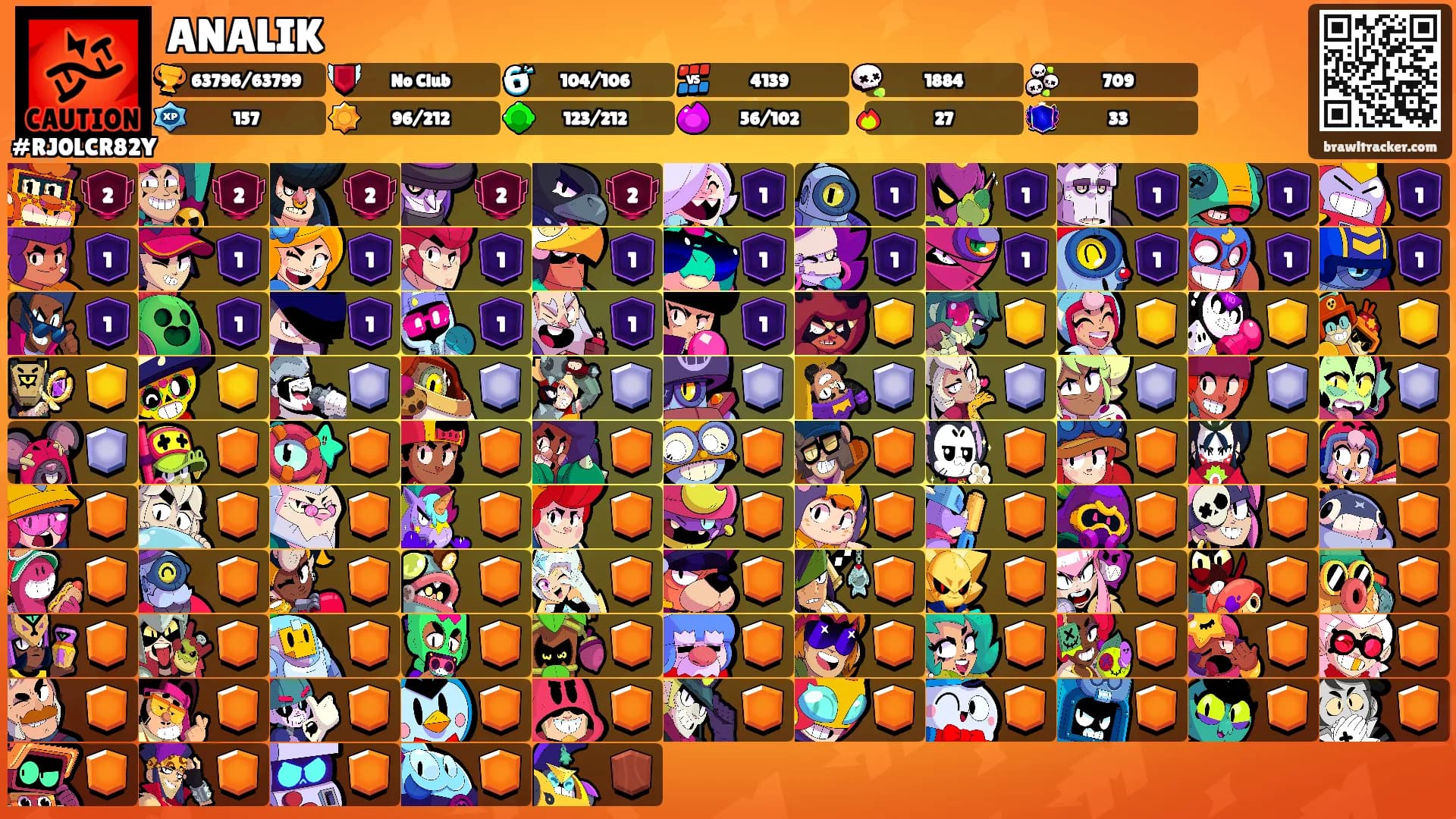 ANALIK's Ranks