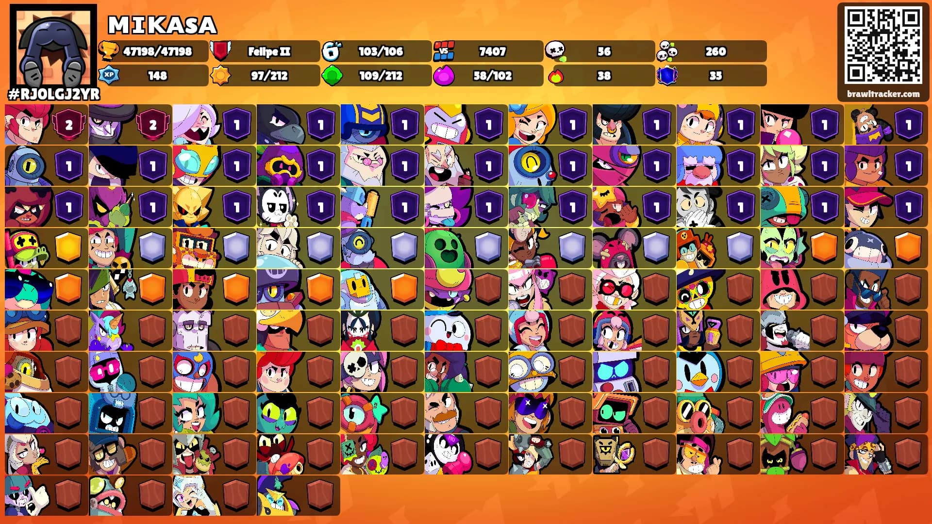 ᴍɪᴋᴀsᴀ's Ranks