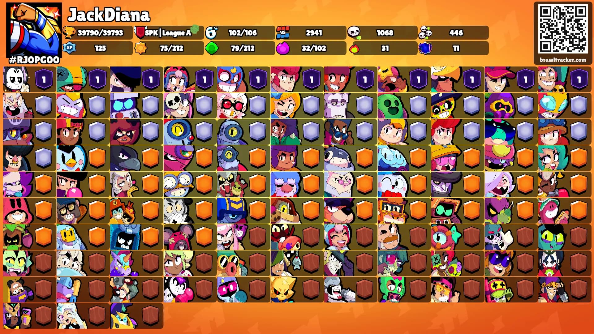 JackDiana's Ranks