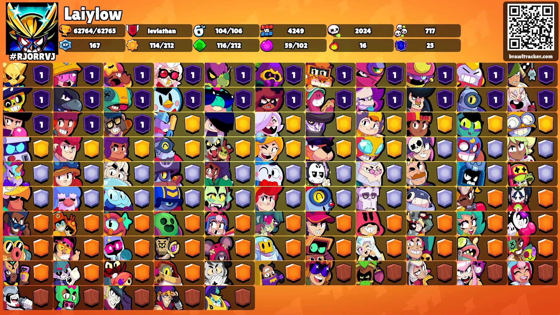 Laiylow's Ranks