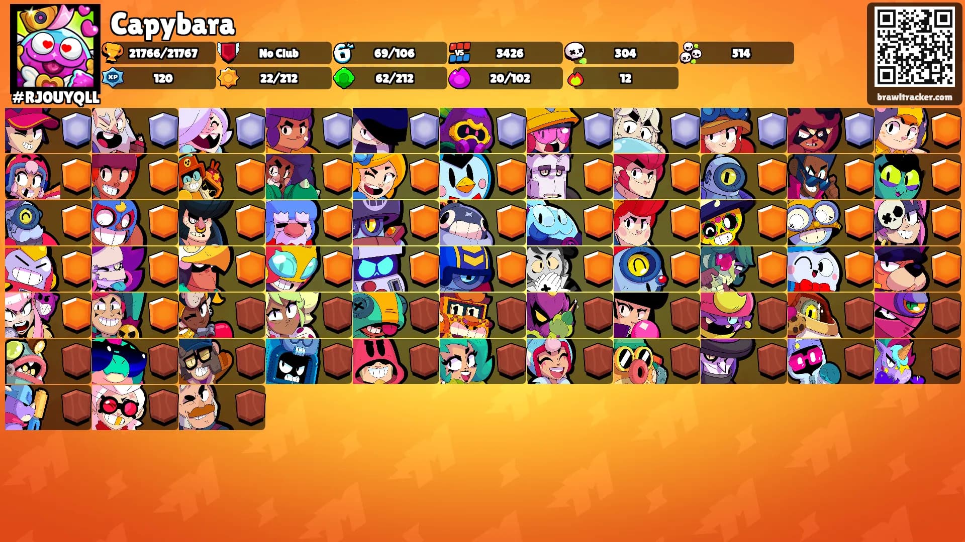 Capybara's Ranks