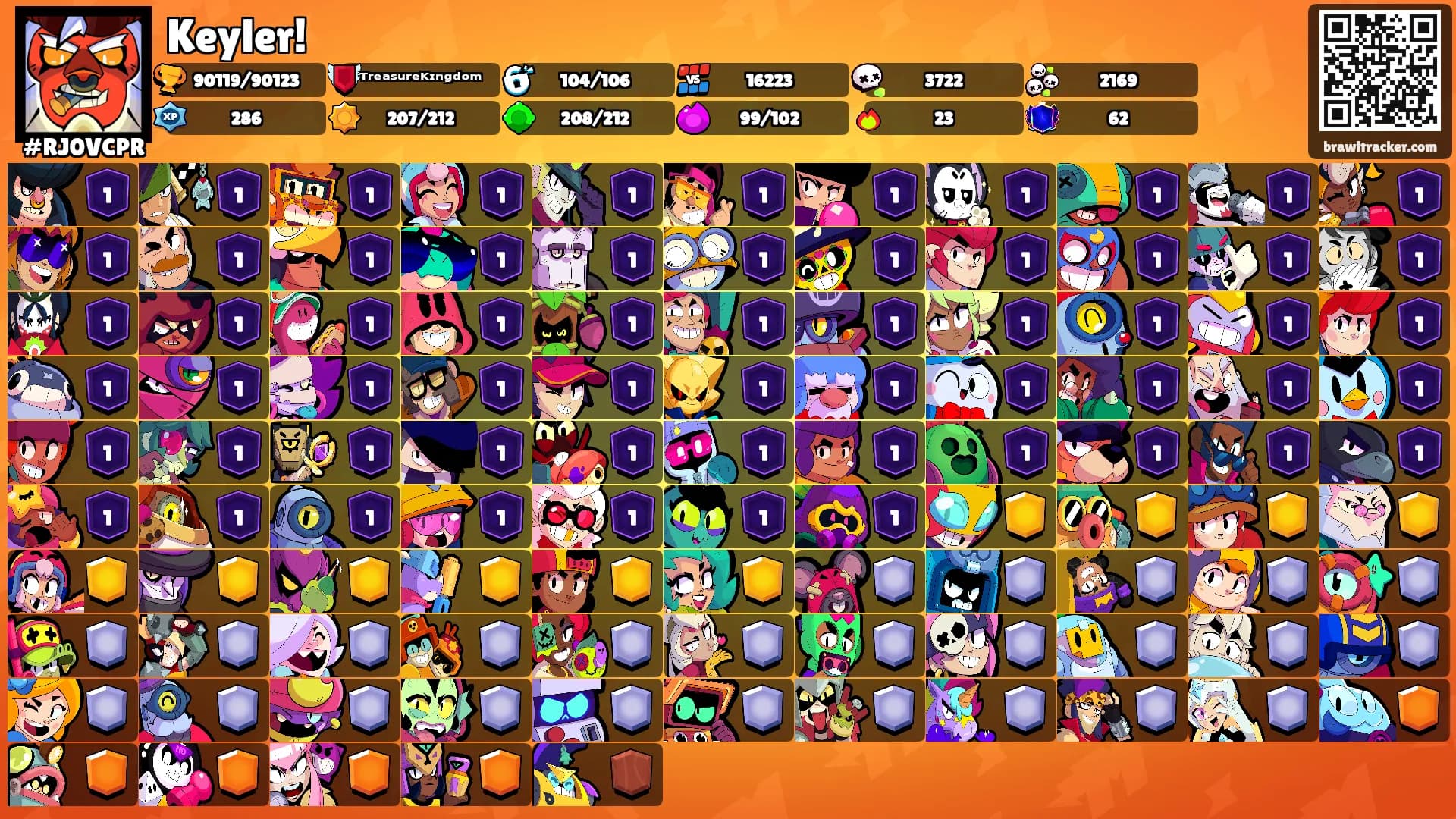 Keyler!'s Ranks