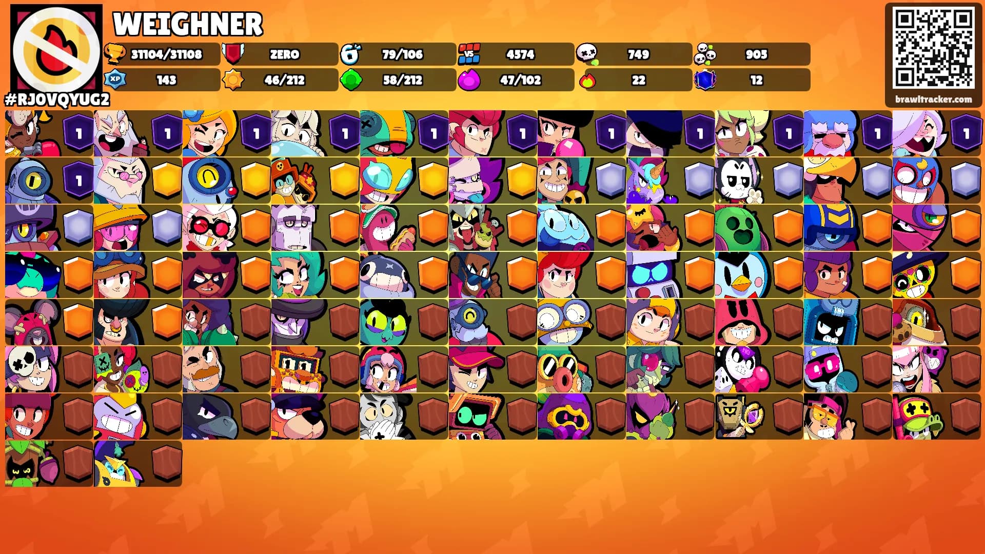 WEIGHNER's Ranks