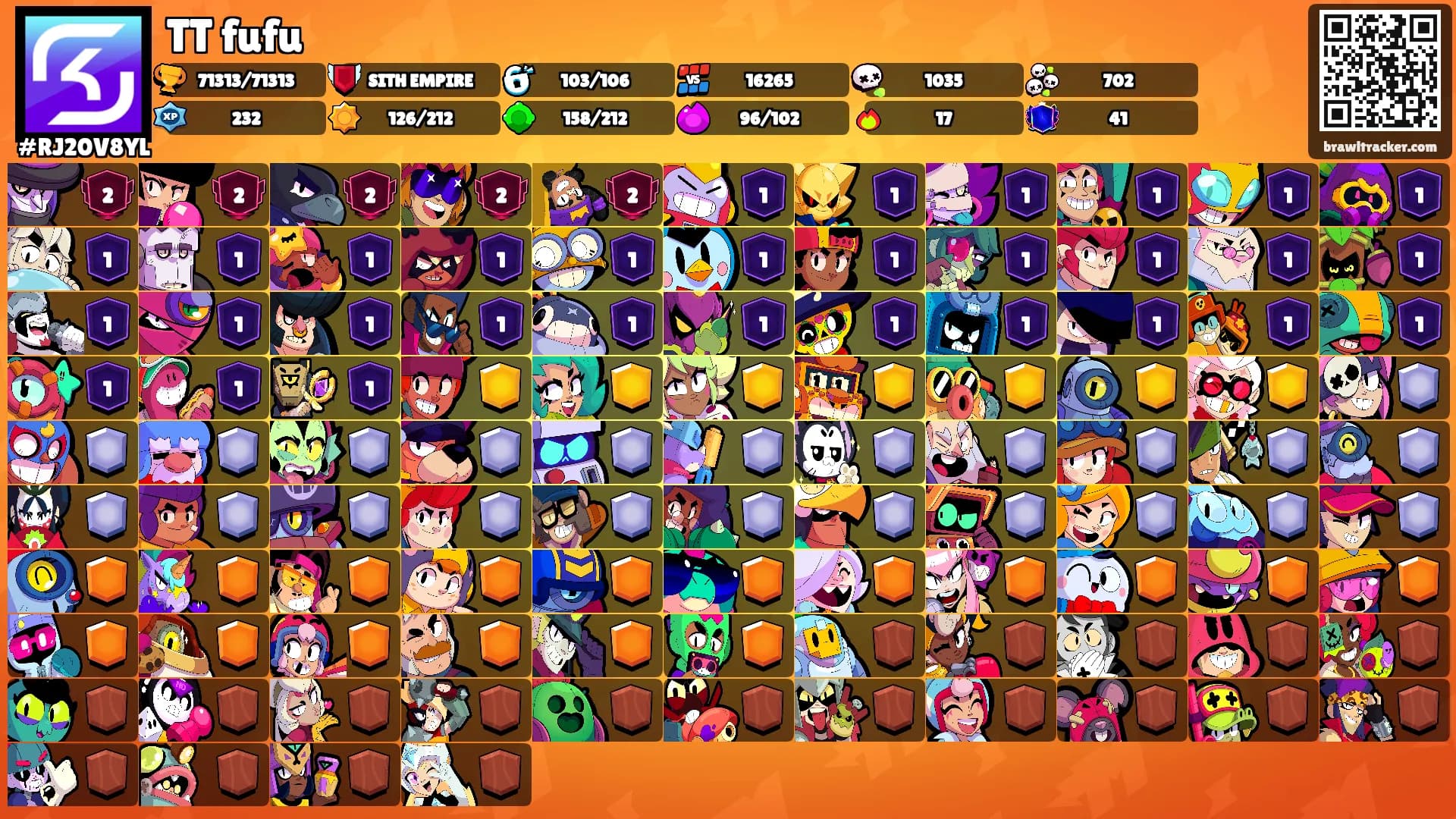 TT fufu's Ranks