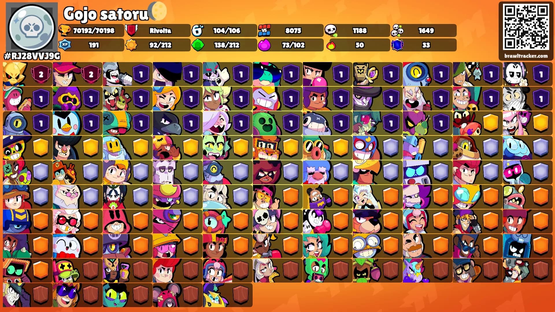Gojo satoru🌔's Ranks