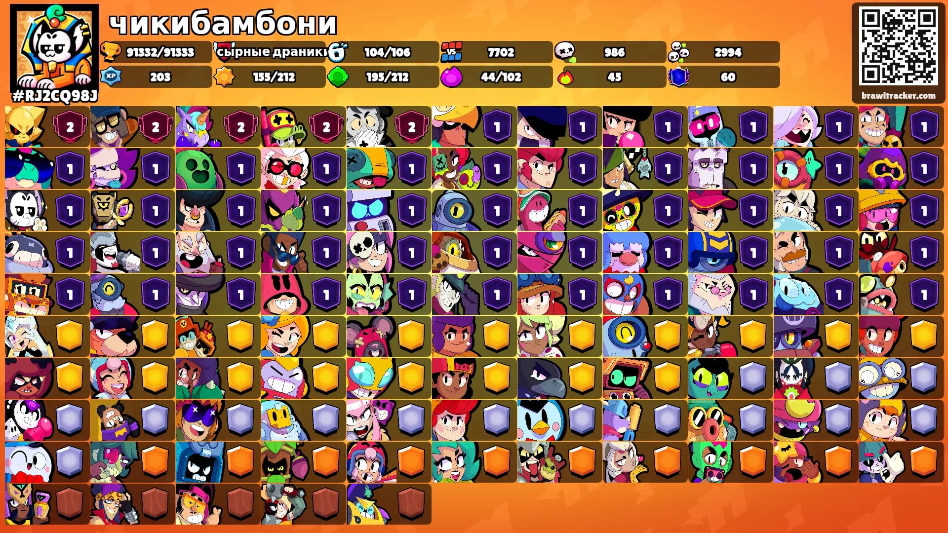 чикибамбони's Ranks