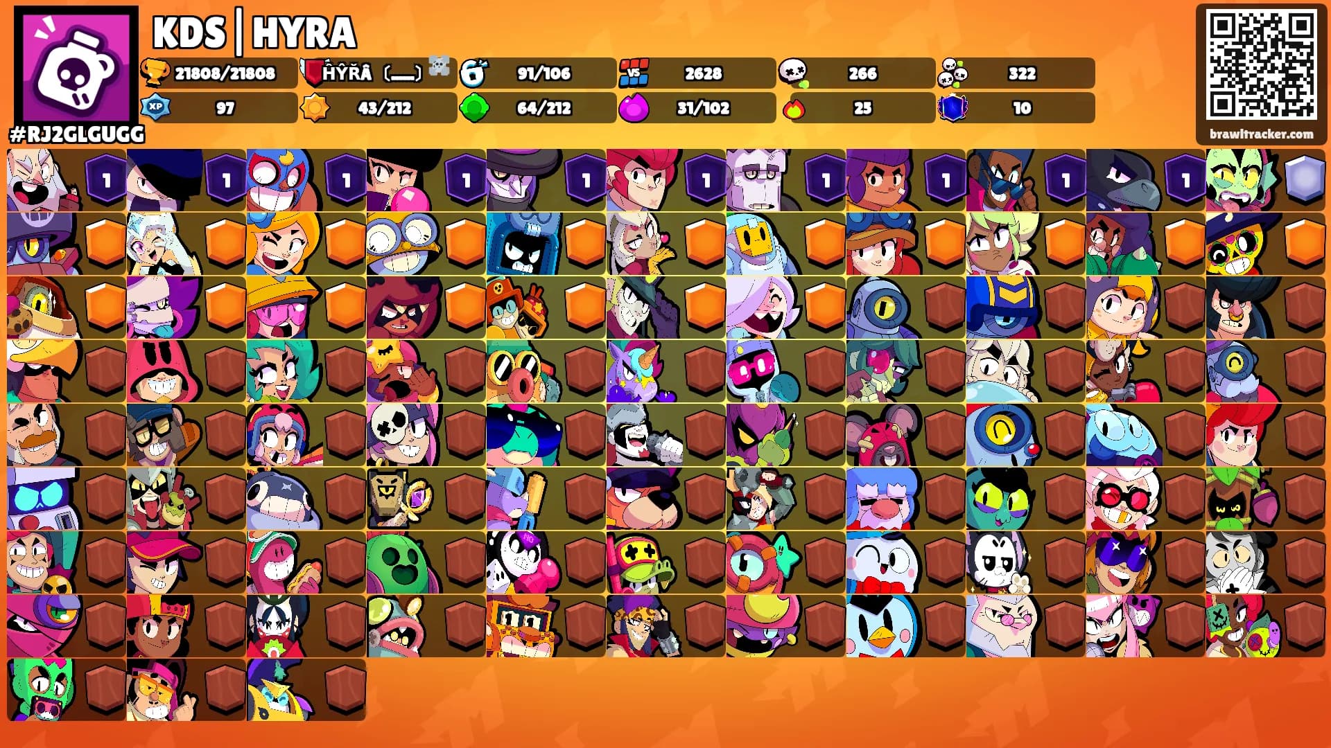 KDS|HYRA's Ranks