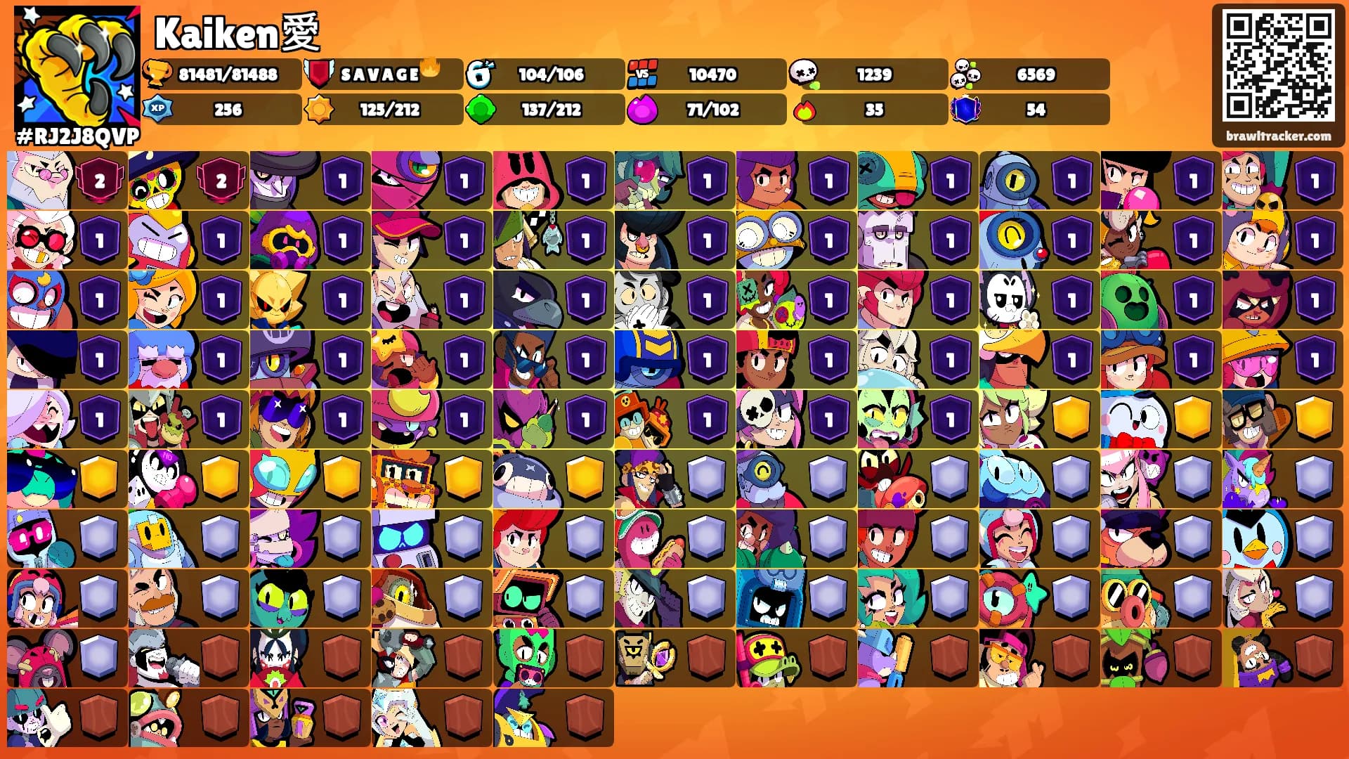Kaiken愛's Ranks