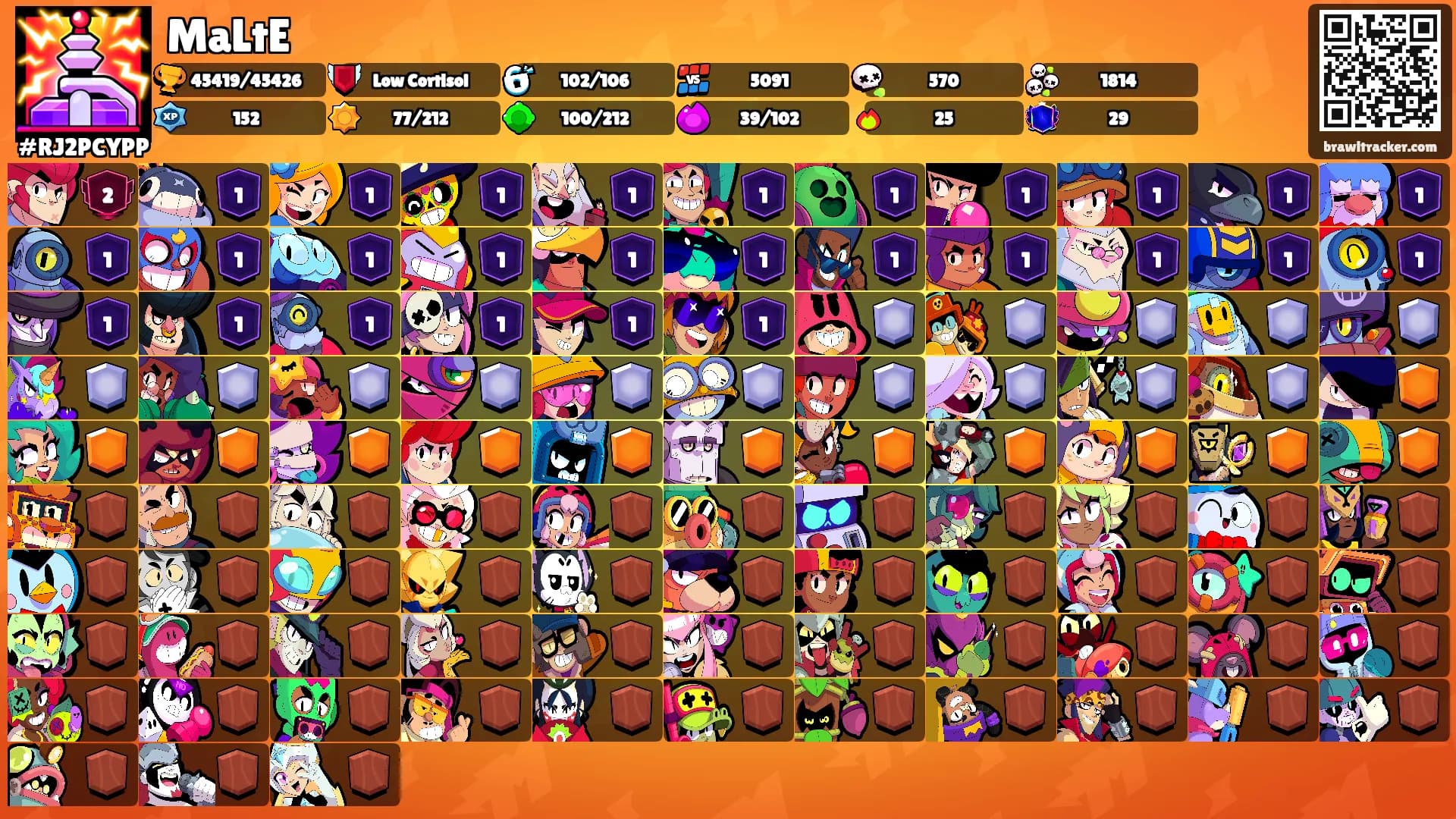 MaLtE's Ranks
